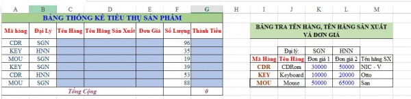 Bài tập hàm Vlookup trong Excel cóp lời giải