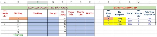 Bài tập hàm Vlookup trong Excel cóp lời giải