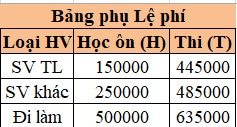 Hàm vlookup có điều kiện if