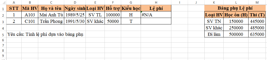 Lỗi #n/a trong hàm vlookup