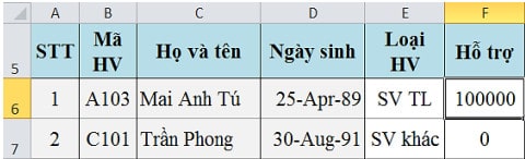 các lỗi thường gặp hàm if