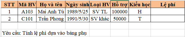 Kết hợp hàm Vlookup và if