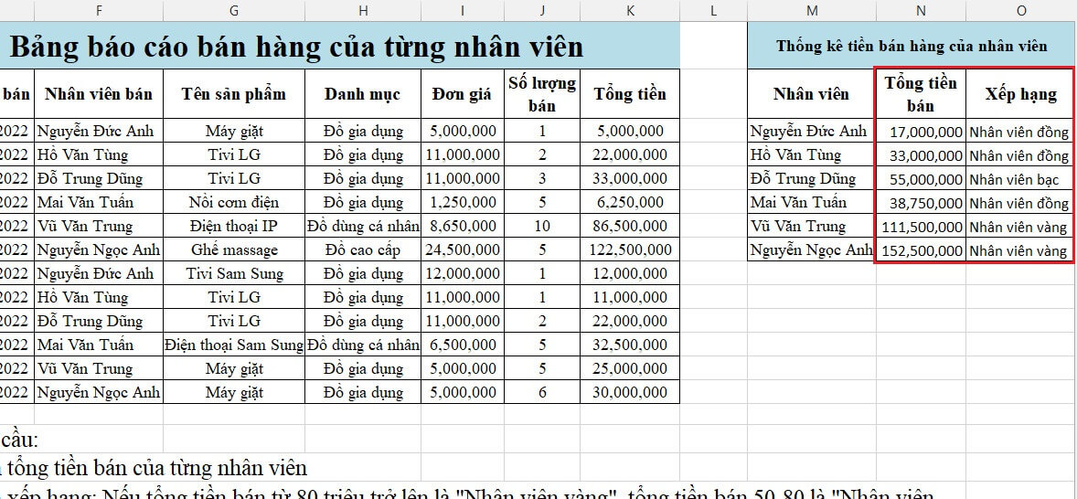 kết quả ví dụ hàm if điều kiện là số