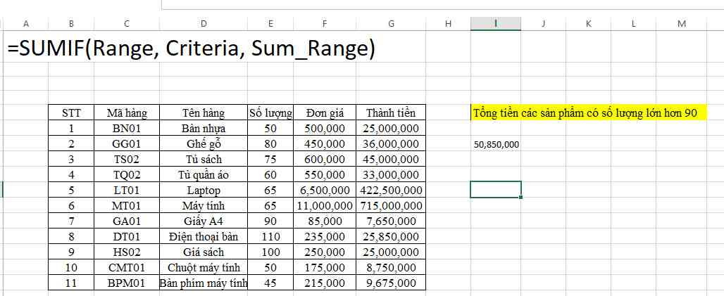 Ví dụ hàm sumif trong Excel
