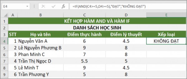 Cách sử dụng hàm and kết hợp với hàm if