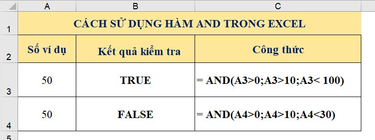 Cách sử dụng hàm and trong excel