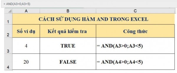 Cách sử dụng hàm and trong excel