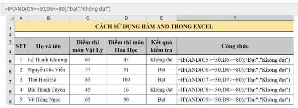 Cách sử dụng hàm and trong excel