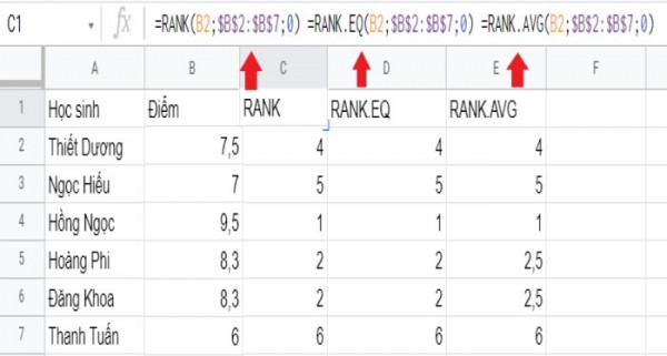 Cách sử dụng hàm rank trong excel để xếp hạng