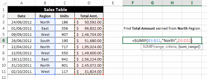 Cách sử dụng và ứng dụng của hàm sumif trong excel