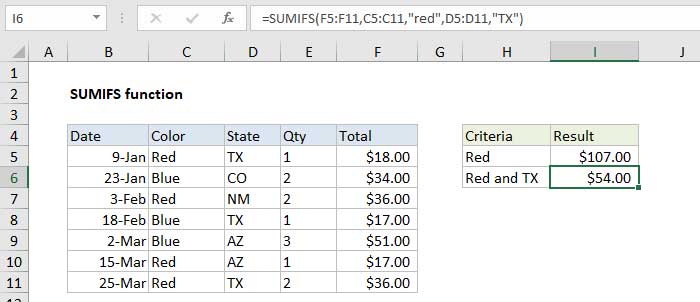 Cách sử dụng và ứng dụng của hàm sumif trong excel