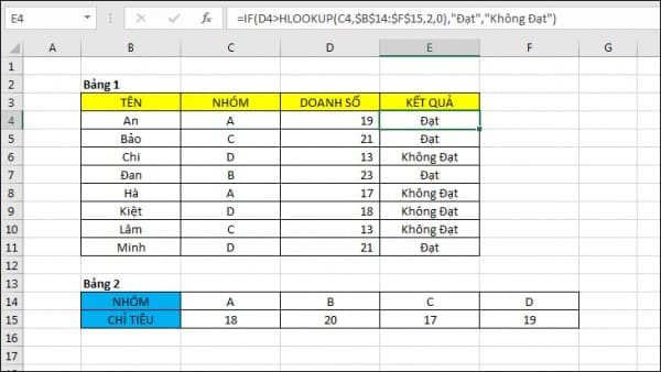 Cấu trúc hàm hlookup trong excel