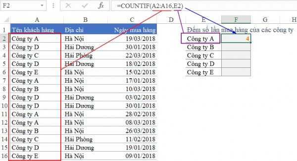 Công thức hàm count trong excel