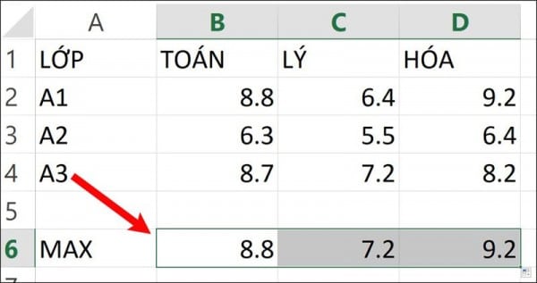 Cú pháp hàm max trong excel