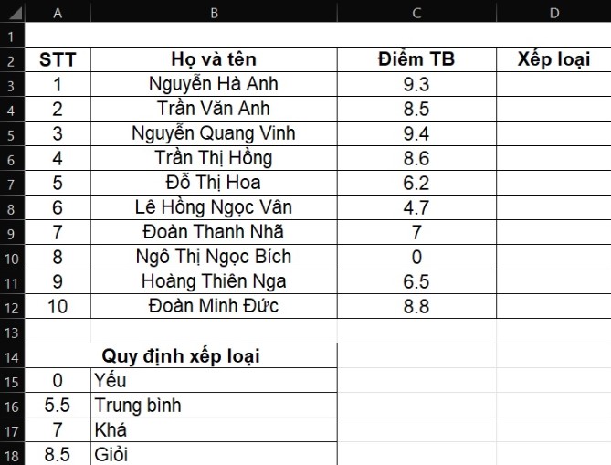 Cách sử dụng hàm vlookup trong excel