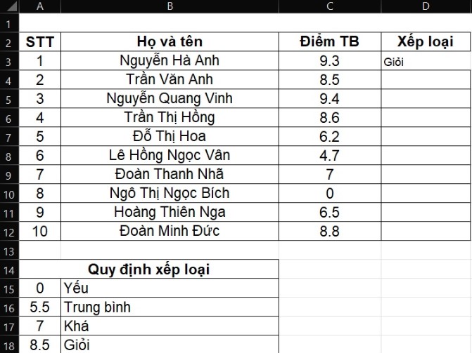 Cách sử dụng hàm vlookup trong excel