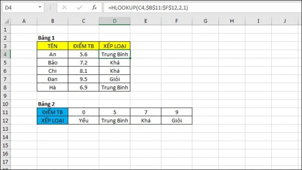 Hàm Hlookup Trong Excel | Cách Sử Dụng “CỰC” Đơn Giản