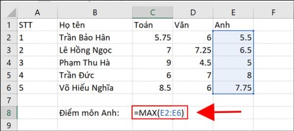 Hàm max trong excel là gì?