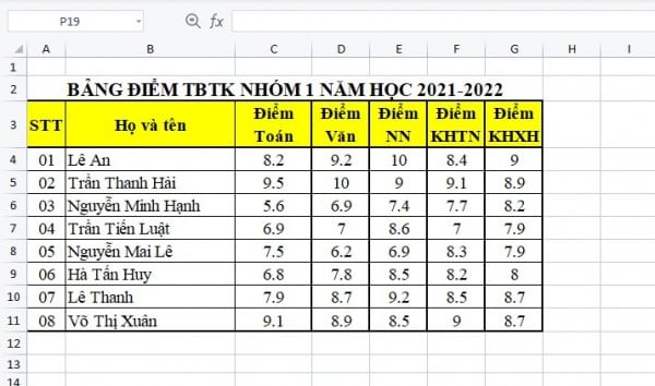 Hướng dẫn cách sử dụng hàm max trong excel