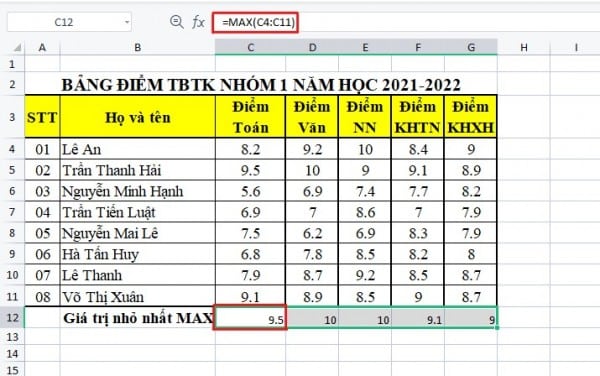 Hướng dẫn cách sử dụng hàm max trong excel