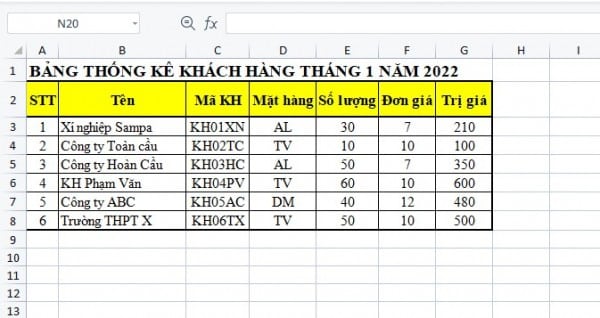 Hướng dẫn cách sử dụng hàm max trong excel