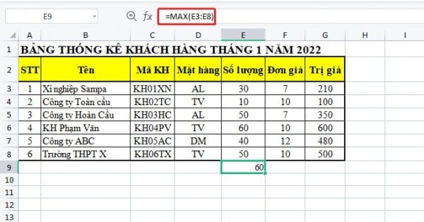 Hướng dẫn cách sử dụng hàm max trong excel