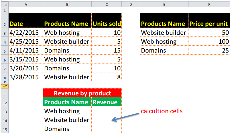 Một số hạn chế khi sử dụng hàm vlookup