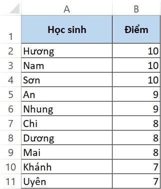 Ví dụ cơ bản về cách sử dụng hàm match trong excel