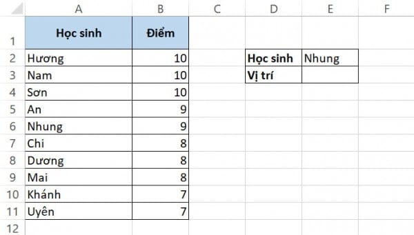 Ví dụ cơ bản về cách sử dụng hàm match trong excel