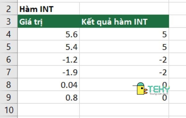 2. Làm tròn số khi sử dụng hàm INT dùng trong Excel