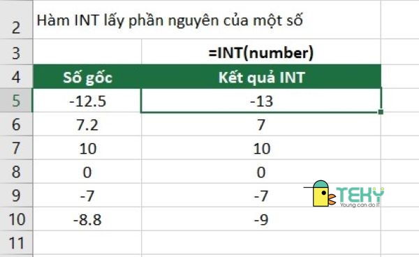 2. Làm tròn số khi sử dụng hàm INT dùng trong Excel