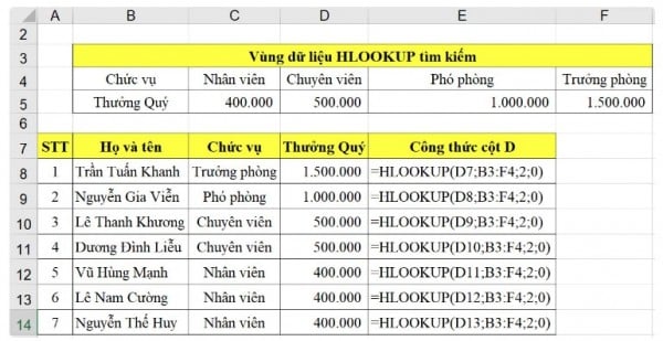 Ví dụ khi sử dụng hàm hlookup trong excel