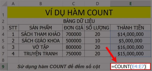 Ví dụ minh hoạ khi sử dụng hàm count trong excel