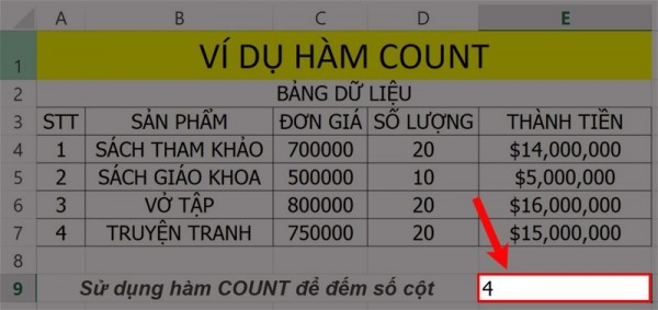 Ví dụ minh hoạ khi sử dụng hàm count trong excel