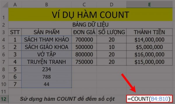 Ví dụ minh hoạ khi sử dụng hàm count trong excel