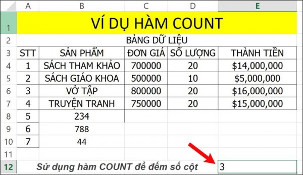 Ví dụ minh hoạ khi sử dụng hàm count trong excel