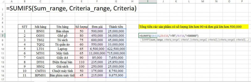 Ví dụ thực tế khi sử dụng hàm Sumif