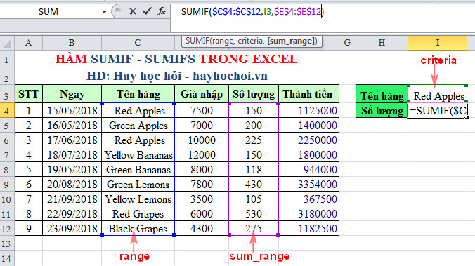 Ý nghĩa của hàm sumif trong excel