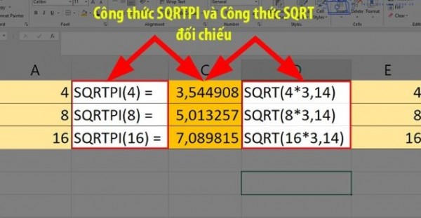 Hàm căn bậc 2 trong excel