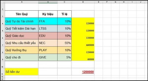 Cách giãn dòng trong Excel 2010, 2013, 2016 