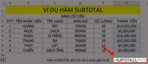 Hàm đếm số o chứa các chữ số