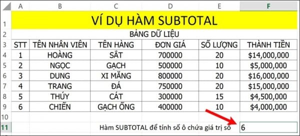 Hàm đếm số o chứa các chữ số