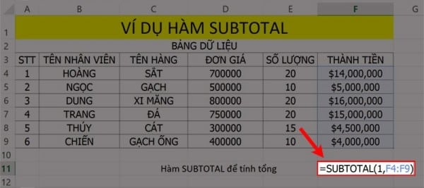 Ví dụ minh họa hàm SUBTOTAL tính giá trị trung bình.