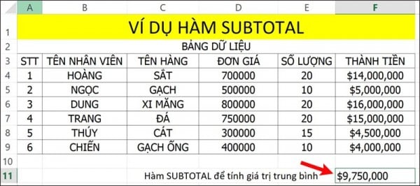 Ví dụ minh họa hàm SUBTOTAL tính giá trị trung bình.