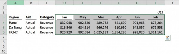 Cách Sort trong Excel 2010, 2013, 2017 