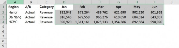 Cách Sort trong Excel 2010, 2013, 2017 