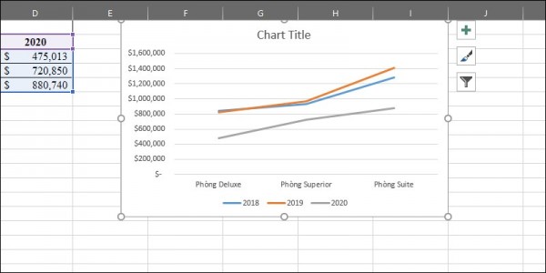 Hướng dẫn cách tạo biểu đồ trong Excel 