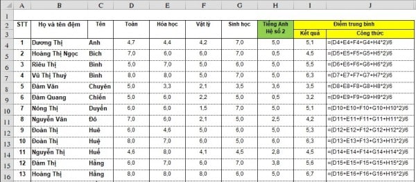 Cách tính điểm trung bình hệ số 2 trong Excel 