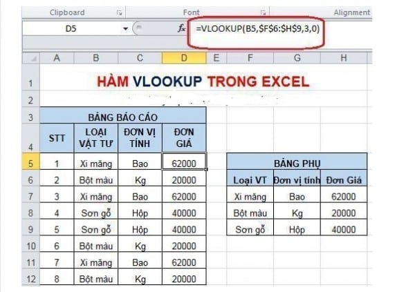 Cách tính đơn giá dựa vào bảng phụ