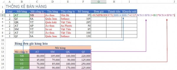 Cách tính đơn giá trong Excel có điều kiện 